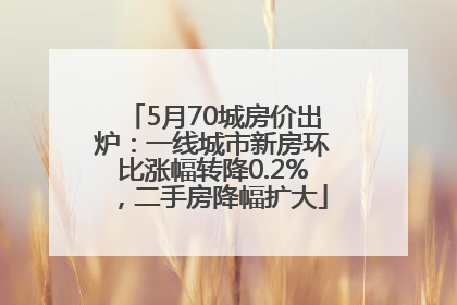 5月70城房价出炉：一线城市新房环比涨幅转降0.2%，二手房降幅扩大